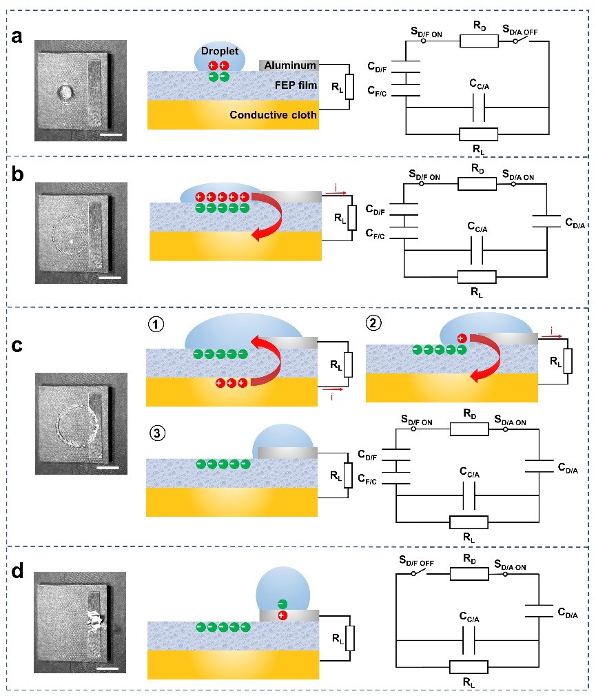 图3 基于界面效应和开关效应的水滴发电机等效电路模型.jpg